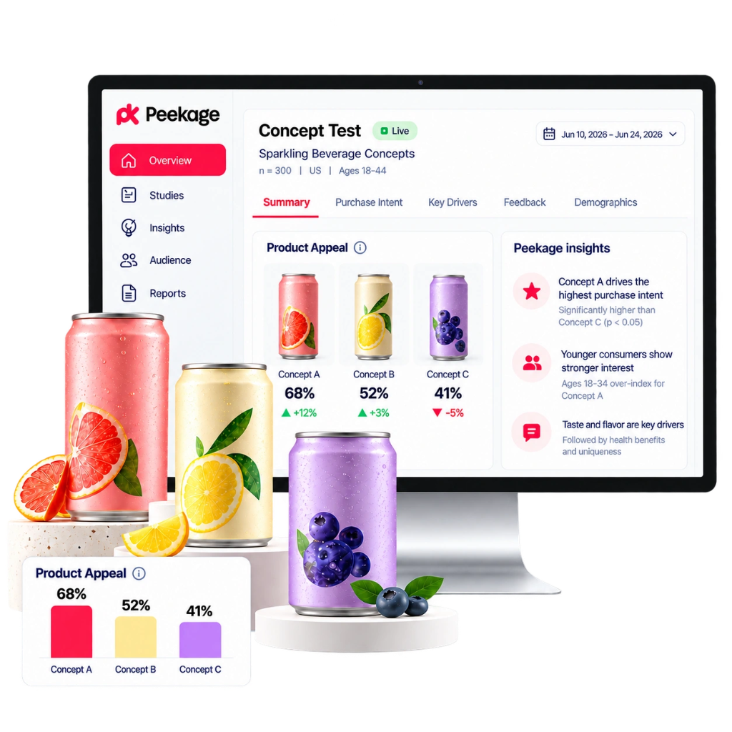 Peekage consumer product testing platform dashboard with product appeal insights