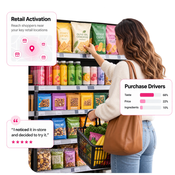Retail product trial and shopper insights for in-store discovery
